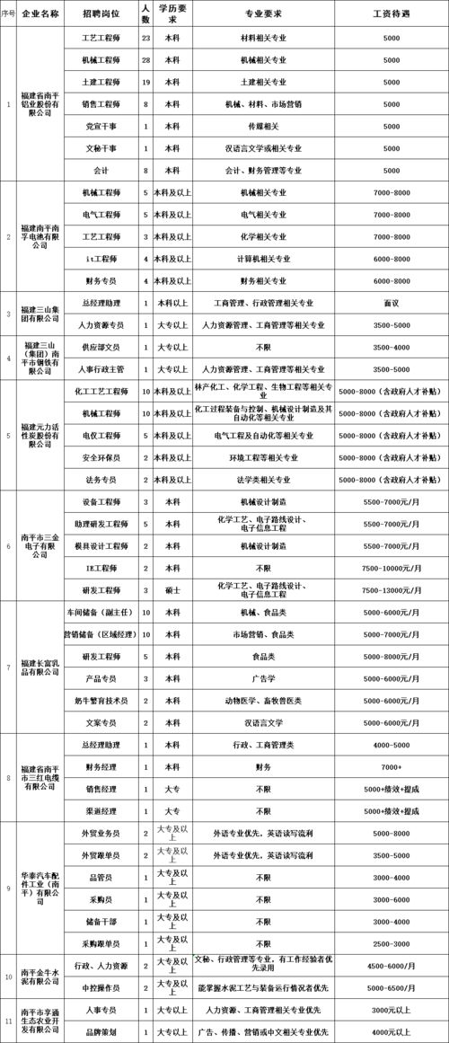 本科3年免费住房 这场直播解读南平人才 大礼包
