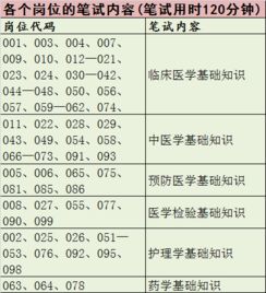 全有编制 这些事业单位补招178人 南平引进人才,还招431名紧缺人才
