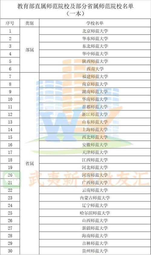 南平市直属中小学及县 市 区 重点高中教师招聘公告 招聘93人