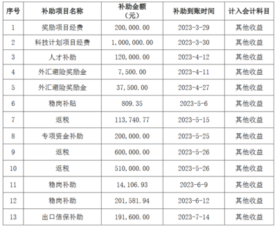 福建南平南孚电池获得政府补助975万元